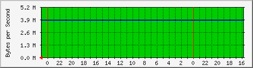 89.45.44.1_13 Traffic Graph